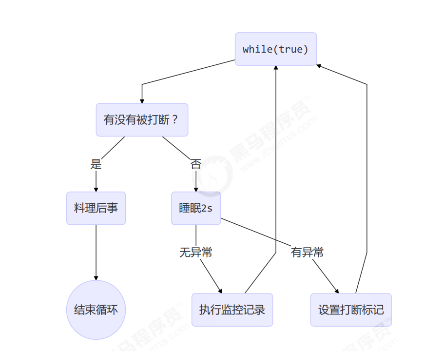 JUC学习笔记——共享模型之内存