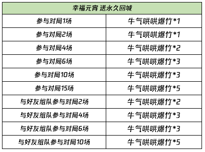 《王者荣耀》牛气哄哄爆竹获取攻略