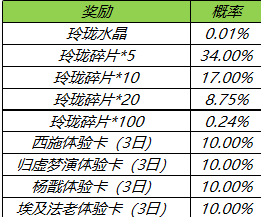 王者荣耀玲珑夺宝活动玩法攻略