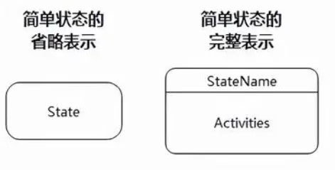 UML建模语言、设计原则、设计模式