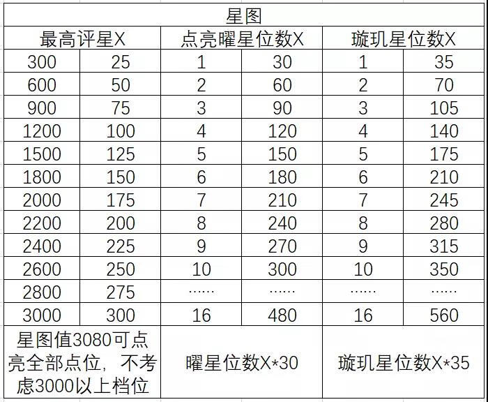 《三国志幻想大陆》三阶时装怎么获取