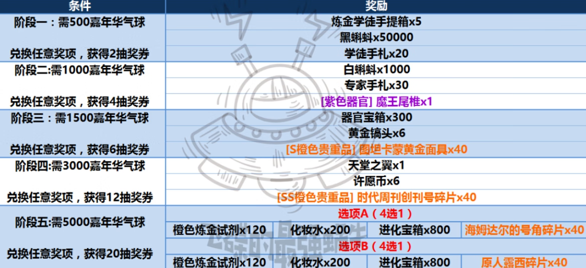 《最强蜗牛》嘉年华气球怎么获取