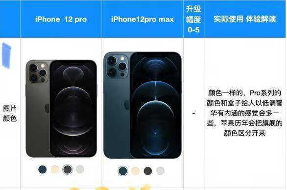 iphone 12pro max尺寸大小_iphone 12pro max尺寸参数 
