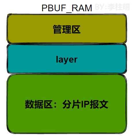 【lwip】09-IPv4协议&超全源码实现分析