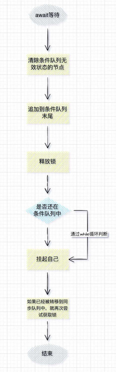 硬核剖析Java锁底层AQS源码，深入理解底层架构设计