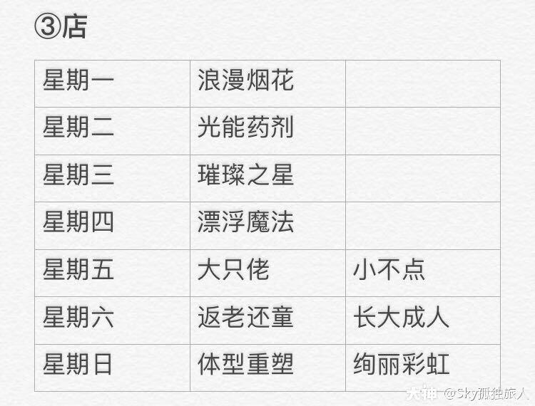 《光遇》3月15大蜡烛位置攻略