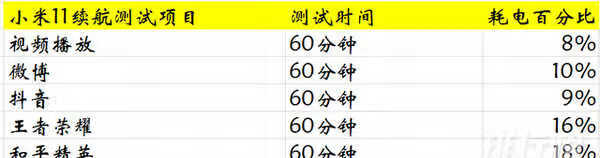 小米11和iqoo7续航对比_小米11和iqoo7续航哪个好 