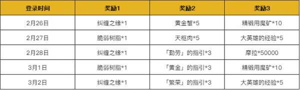 《原神》1.3版本明霄升海平有哪些活动