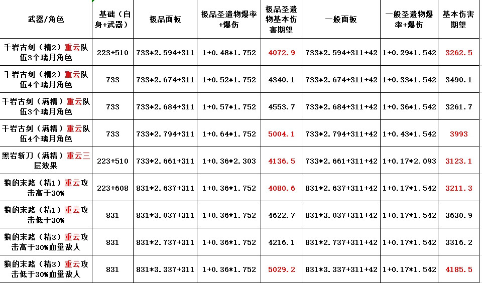 《原神手游》千岩系列武器怎么样