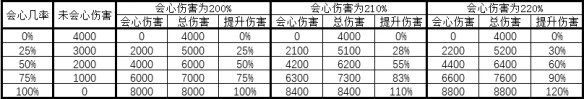 《三国志战略版》甘宁会心什么意思