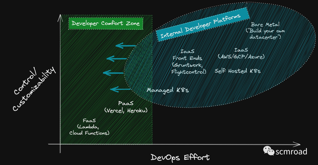 研发效能｜DevOps 已死平台工程永存带来的焦虑