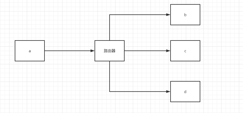 抓包整理————ip 协议一[十二]