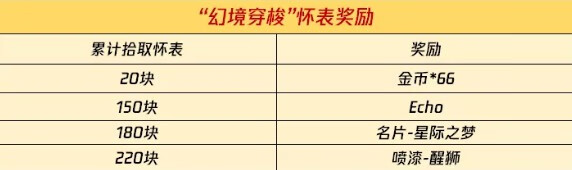《使命召唤》手游怀表怎么获得