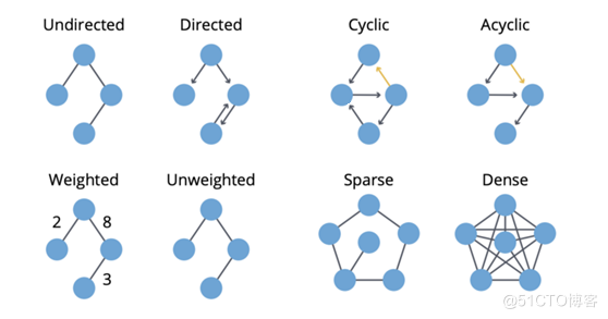 关于图计算&图学习的基础知识概览：前置知识点学习（Paddle Graph Learning (PGL)）