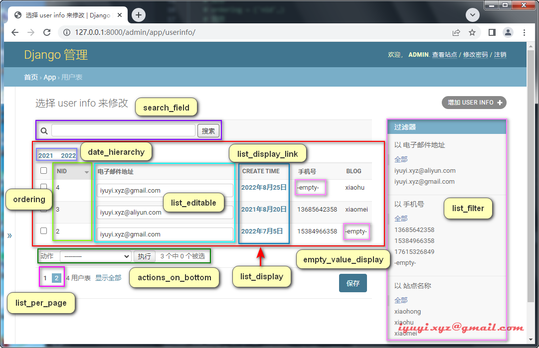 Django 之ModelAdmin对象