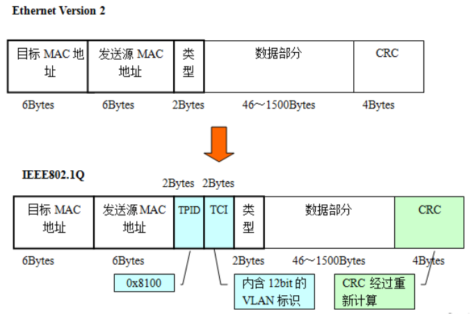 【lwip】07-链路层收发以太网数据帧源码分析