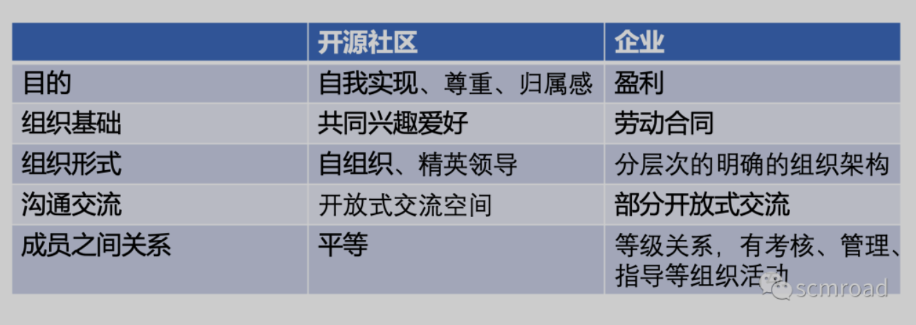 DevOps｜乱谈开源社区、开源项目与企业内部开源