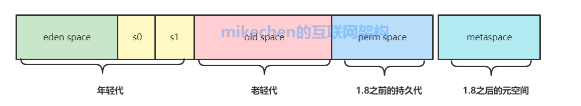 G1 垃圾收集器深入剖析(图文超详解)