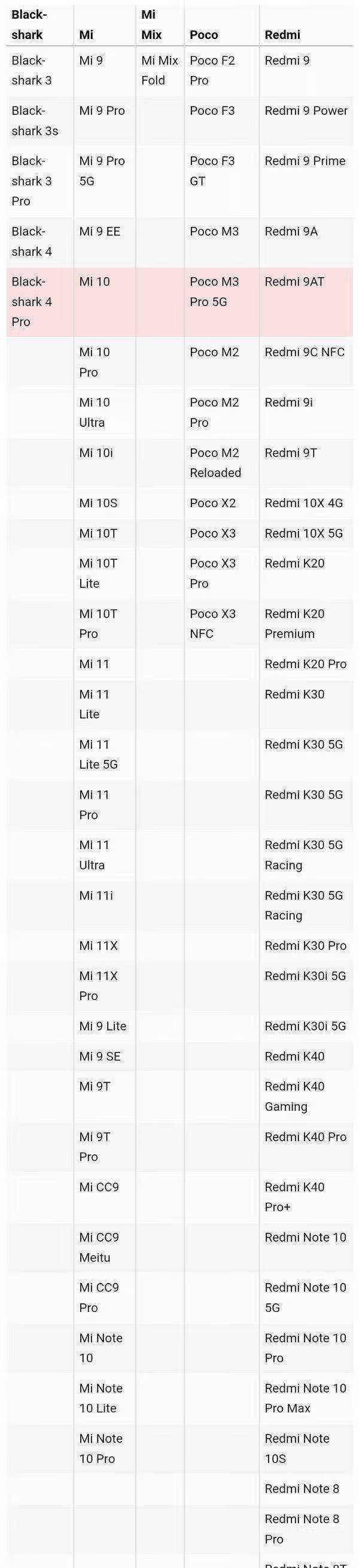 miui13升级机型_miui13稳定版升级名单 