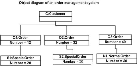 UML建模语言、设计原则、设计模式