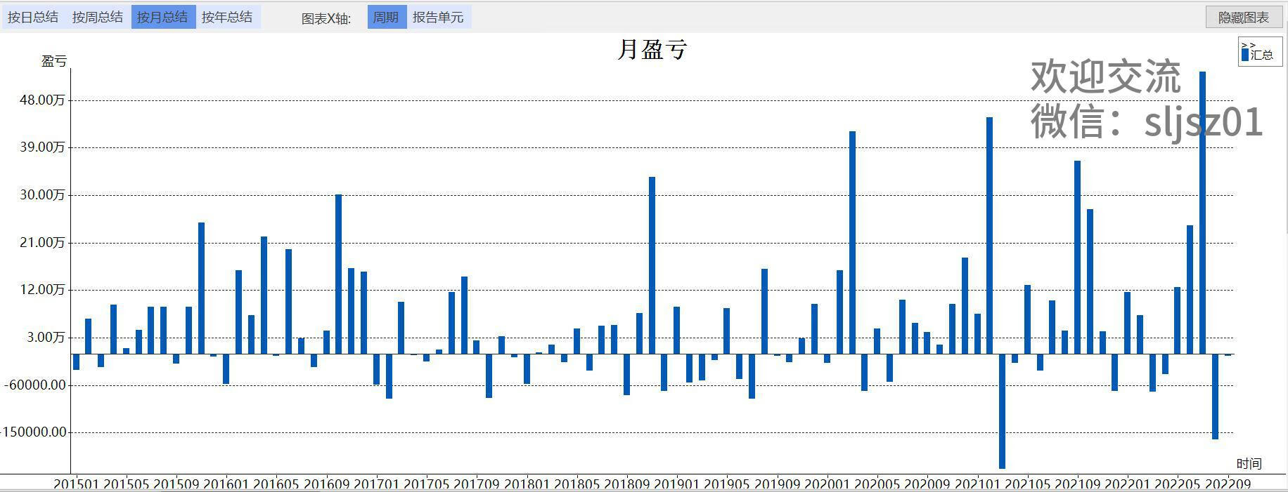 商品期货通用模型JF1