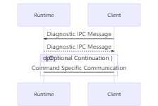 使用dotnet-monitor sidecar模式 dump docker运行的dotnet程序.