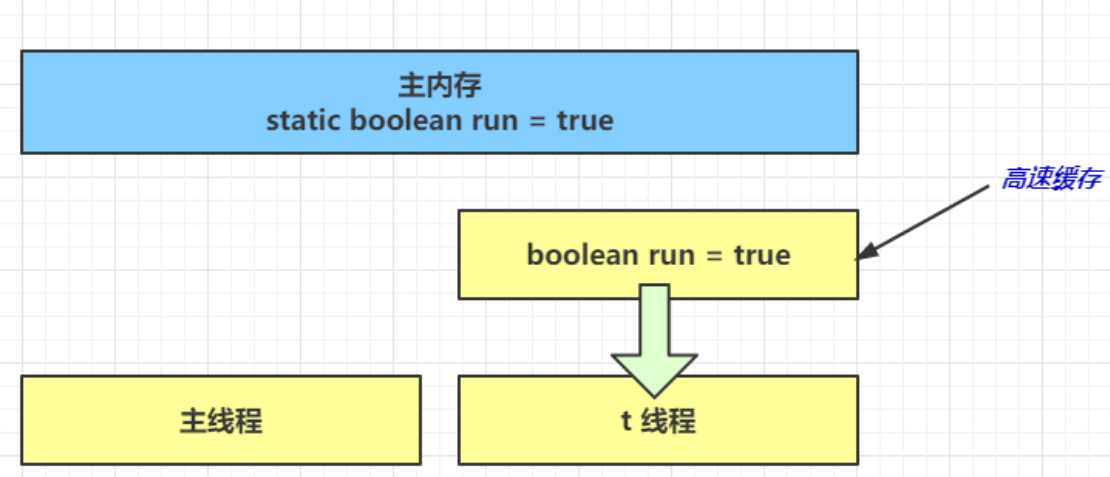 JVM学习笔记——内存模型篇