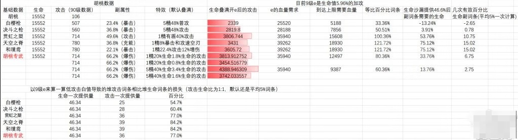 《原神》胡桃用什么武器好