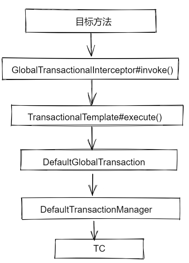 Seata 1.5.2 源码学习