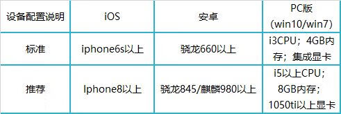 《天谕》新手常见问题