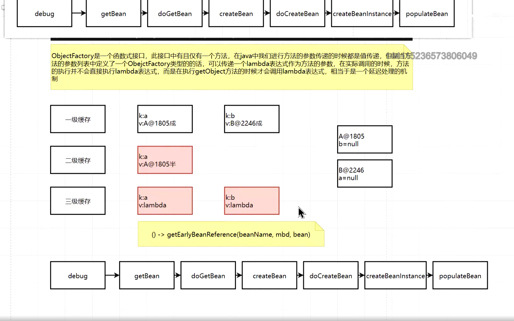 Spring三级缓存解决循环依赖