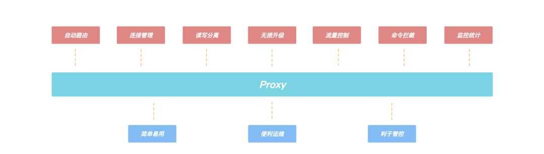 KeeWiDB的高性能修炼之路：架构篇