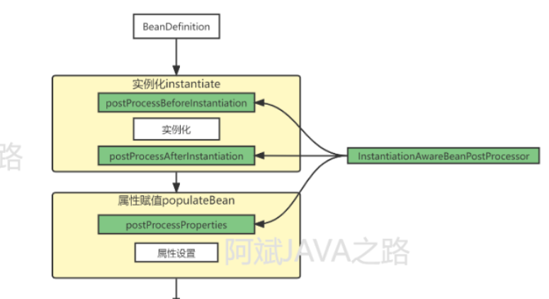 从BeanFactory源码看Bean的生命周期