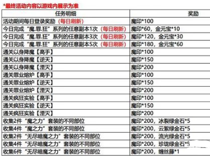 《影之刃3》工限时魔印任务攻略