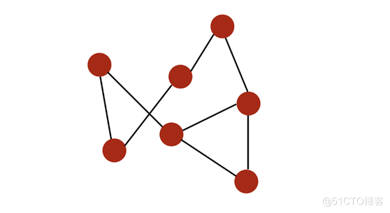 关于图计算&图学习的基础知识概览：前置知识点学习（Paddle Graph Learning (PGL)）