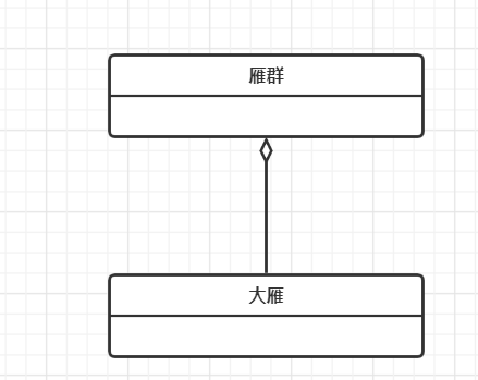 UML建模语言、设计原则、设计模式