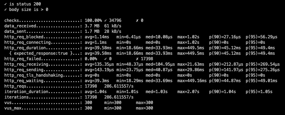 支持JDK19虚拟线程的web框架，之一：体验