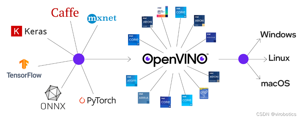 YOLOv5】LabVIEW+OpenVINO让你的YOLOv5在CPU上飞起来