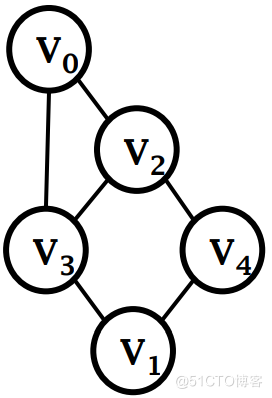 关于图计算&图学习的基础知识概览：前置知识点学习（Paddle Graph Learning (PGL)）