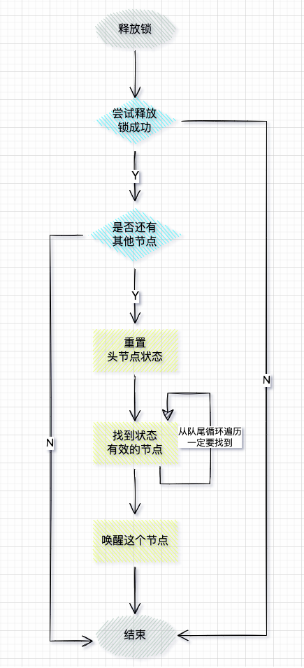 硬核剖析Java锁底层AQS源码，深入理解底层架构设计