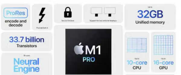 苹果m1pro性能怎么样