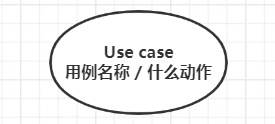 UML建模语言、设计原则、设计模式