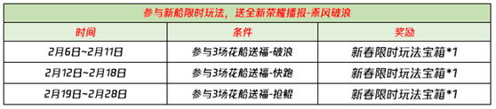 《王者荣耀》花船送福抢鲲活动介绍