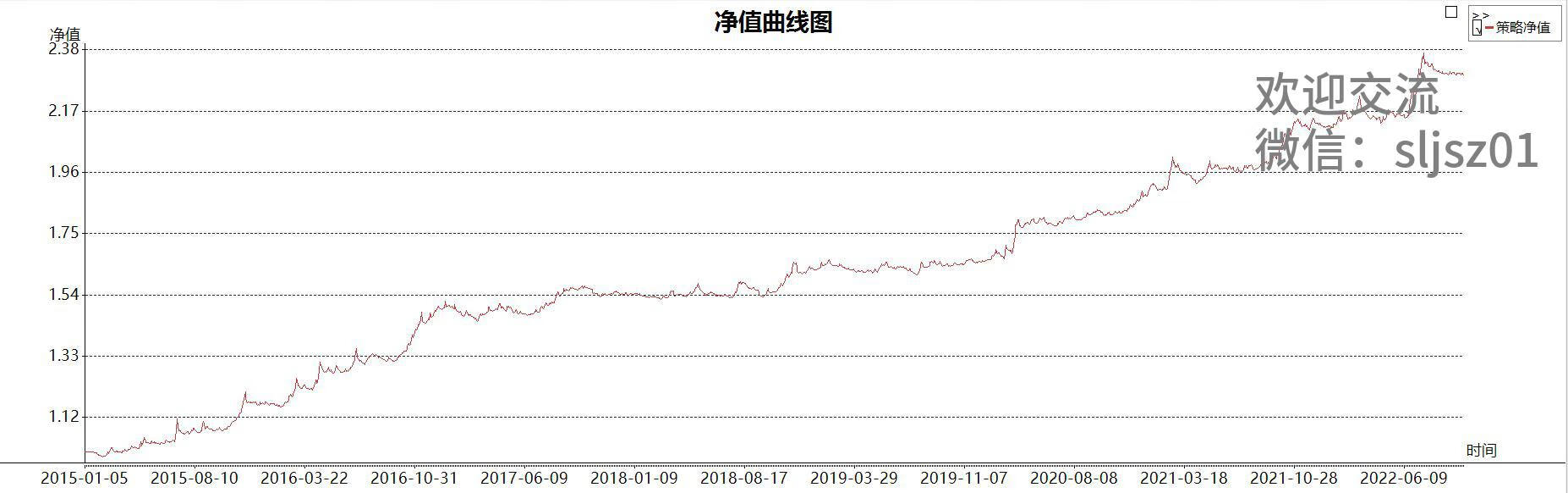 商品期货通用模型JF1