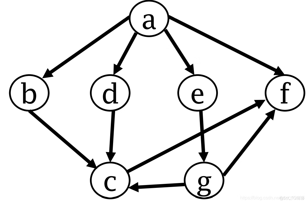 关于图计算&图学习的基础知识概览：前置知识点学习（Paddle Graph Learning (PGL)）