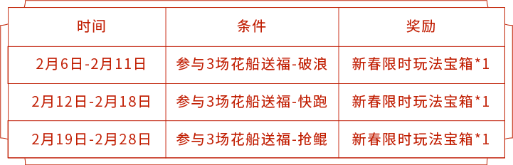 《王者荣耀》抢鲲大作战活肤限时玩法分享