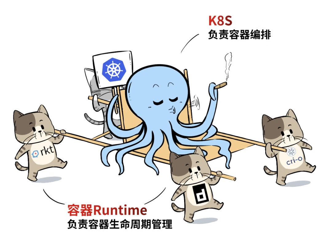 【k8s连载系列】k8s介绍