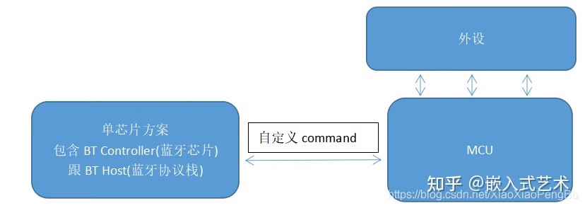 【Bluetooth