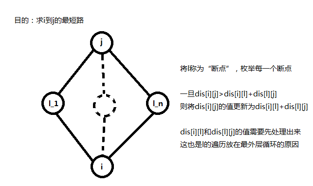 Autobus 方法记录