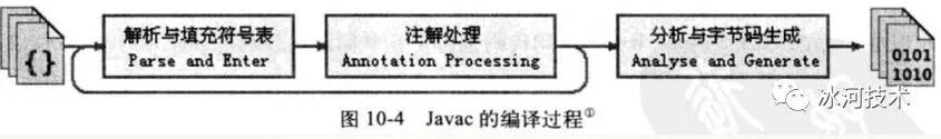 【JVM】关于JVM，你需要掌握这些 